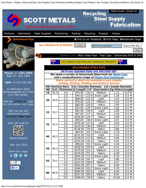 scott's sheet metal|scott metals website.